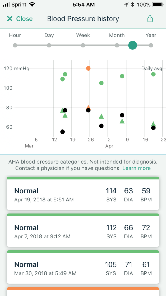 Healthy Latina Blood Pressure Reading 