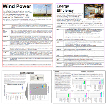 Fig. 4: Examples of materials developed for use in lay decision support for choosing portfolios of low-carbon strategies and electricity generation technologies. Upper figures show individual information sheets. Lower figures show comparison sheets for costs and externalities.