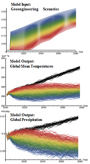 Fig 8: Examples of the global-scale inputs and modeled outputs of the simulations with HadCM3L. Regional data are also available and are being analyzed.